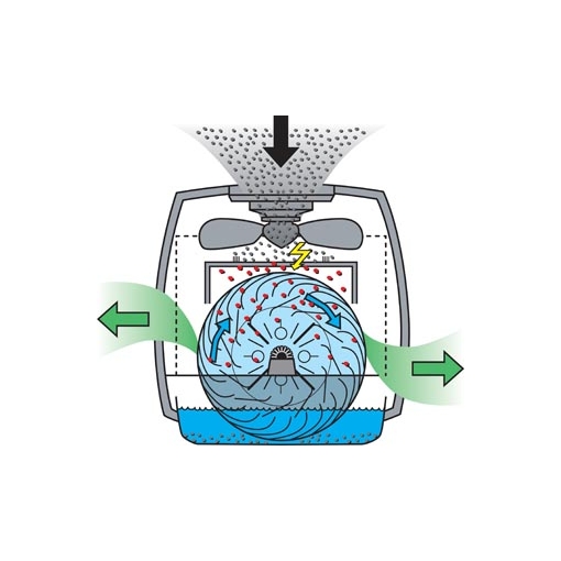 Oczyszczacz / nawilżacz ewaporacyjny Stylies AQUARIUS - schemat działania